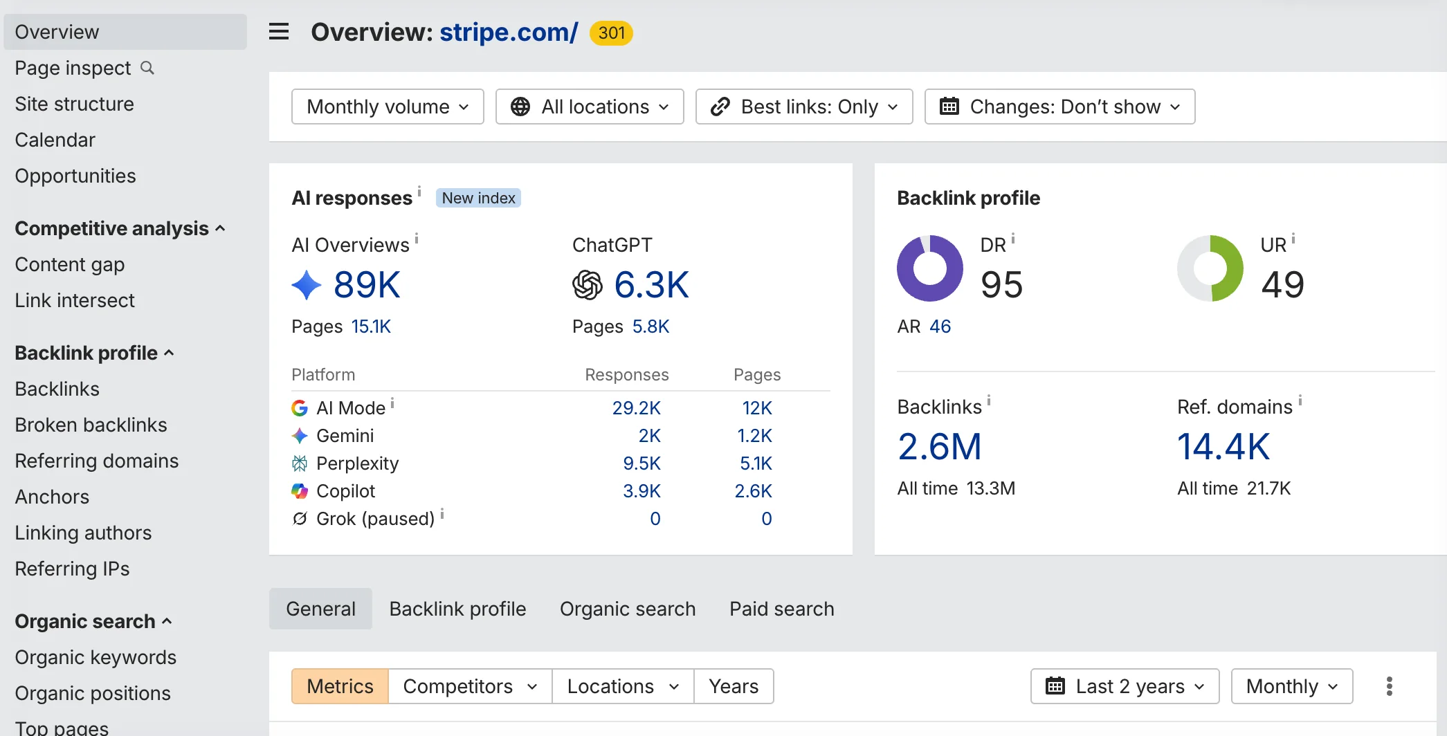 An Ahrefs site overview annotated in Sowiks: a rounded box around the domain rating, numbered steps on the backlink metrics and a text label calling out the change